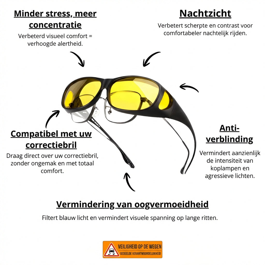 NocneOptic 2.0: Veilig Rijden 's Nachts